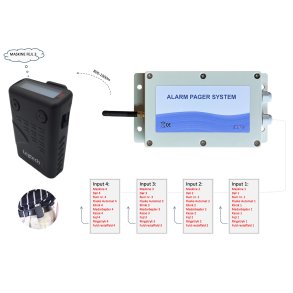 Alarm Pager system -St 1 