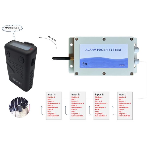 Alarm Pager system -St 1 